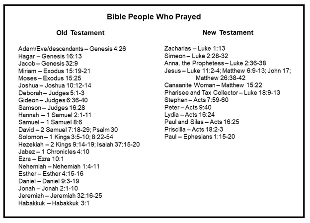 Bible People Who Prayed