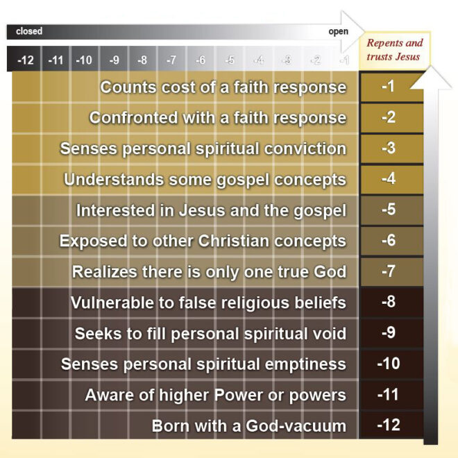 Firm Foundations: Creation To Christ Revised Set: Trevor McIlwain