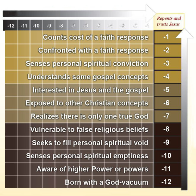 Bottom Scale 12