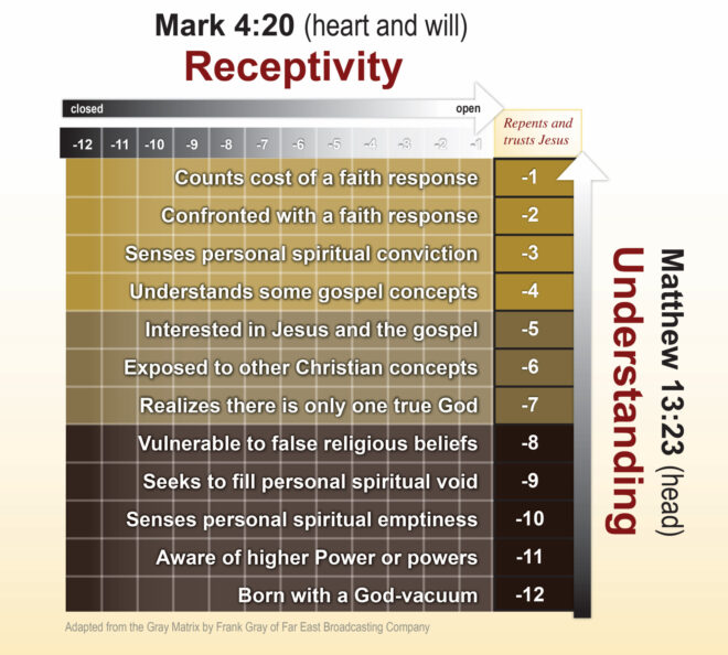 GSSW Receptivity